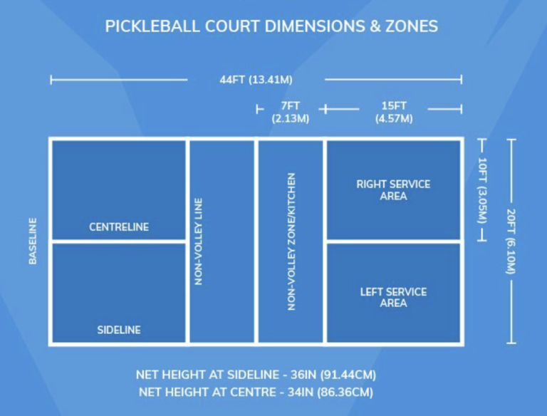 Credit: networldsports