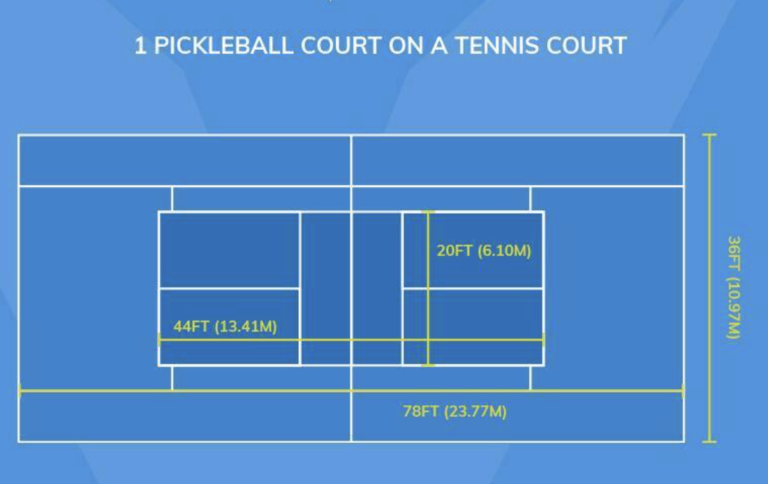 Credit: networldsports